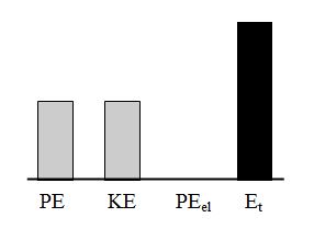 PE and KE.JPG